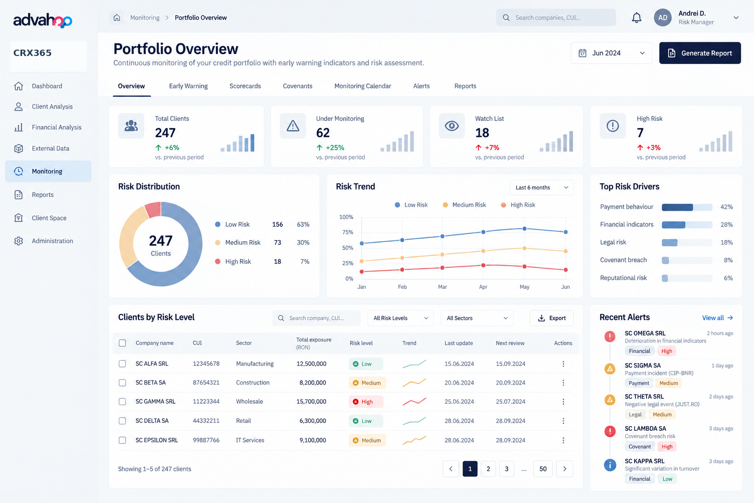 Detailed EMIL Portfolio Monitoring dashboard